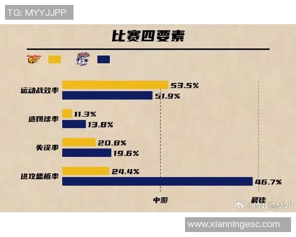 CBA广东队与上海队对决前瞻分析及赛季走势展望